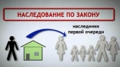 Наследство: Наследники: какая очередность прав?